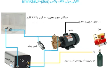 مفهوم مینی گالف- پلاس
