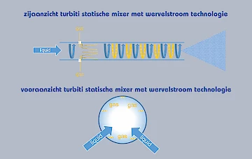 statisch menger nanobellen
