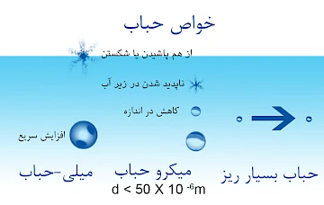 مثال حباب میلی، حباب میکرو و حباب نانو