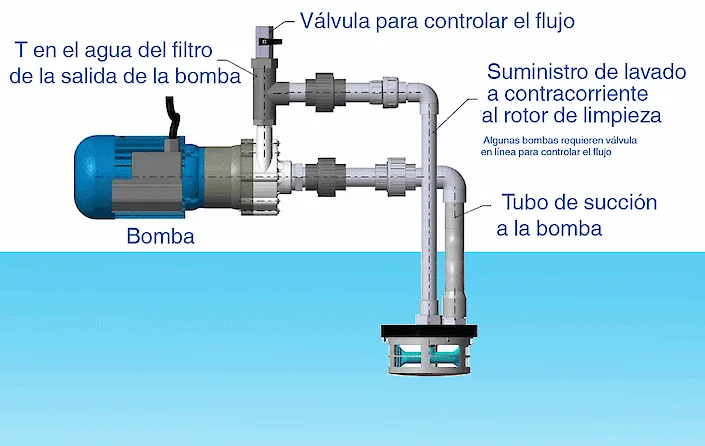 RF100 Soltero: esquema de instalación de filtro autolimpiante