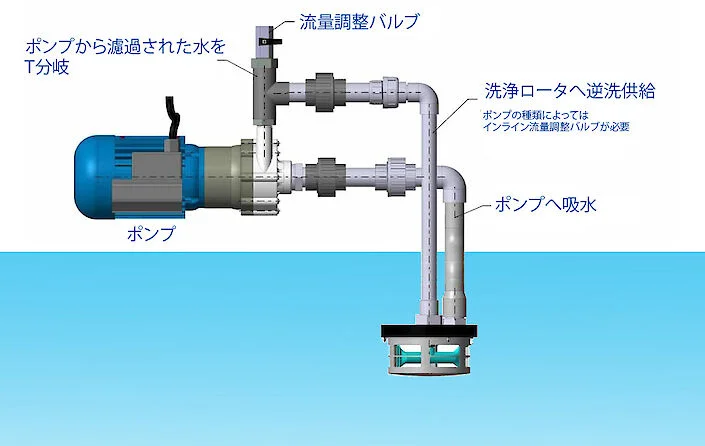 システム概要 RF100