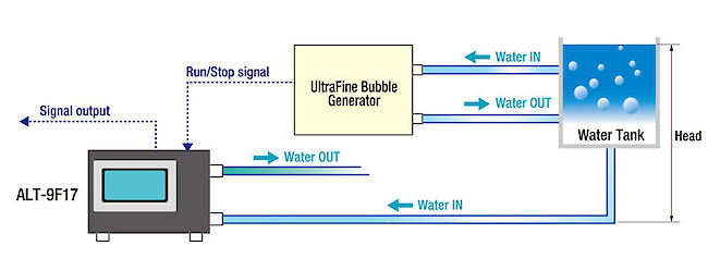 Overview setup ALT-9F-17 for monitoring ultrafine bubbles.