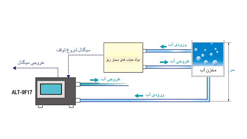 نصب کلی ALT-9F-17 برای پایش حبابهای فوقریز.