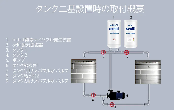 タンク二基設置時の取付概要