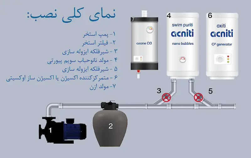 acniti swimming pool ozone nanobubble generator installation overview