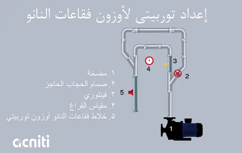 إعداد توربيتي لأوزون فقاعات النانو