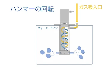 ハンマー回転方式による 超微細気泡ナノバブル生成技術