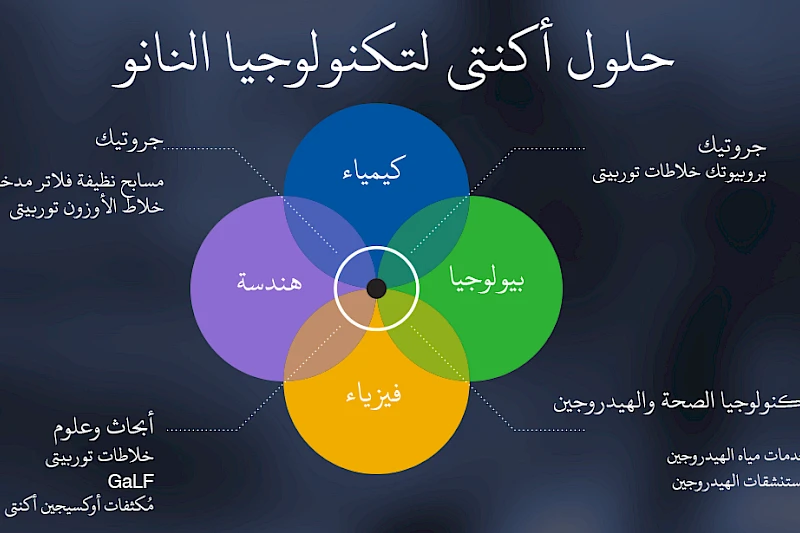 حلول أكنتي لتكنولوجيا النانو