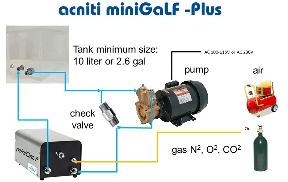 acniti miniGaLF Installationsübersicht