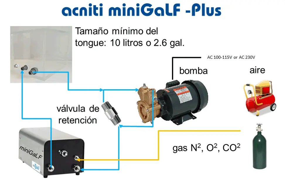 acniti Visión general de la instalación de miniGaLF