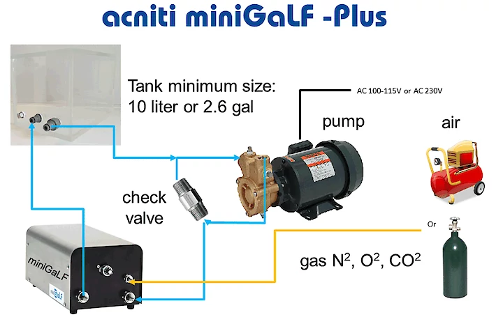 acniti system overview miniGaLF -Plus