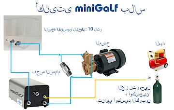 أكنيتي miniGaLf بلاس