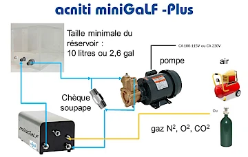 Présentation du système acniti miniGaLF -Plus