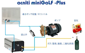 acniti システム概要 miniGaLF -Plus