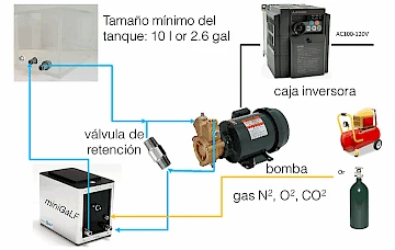acniti miniGaLF concepto adicional