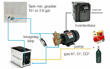 acniti miniGaLF Plus concept