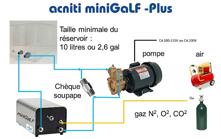 concept acniti miniGaLF nanobulles Plus