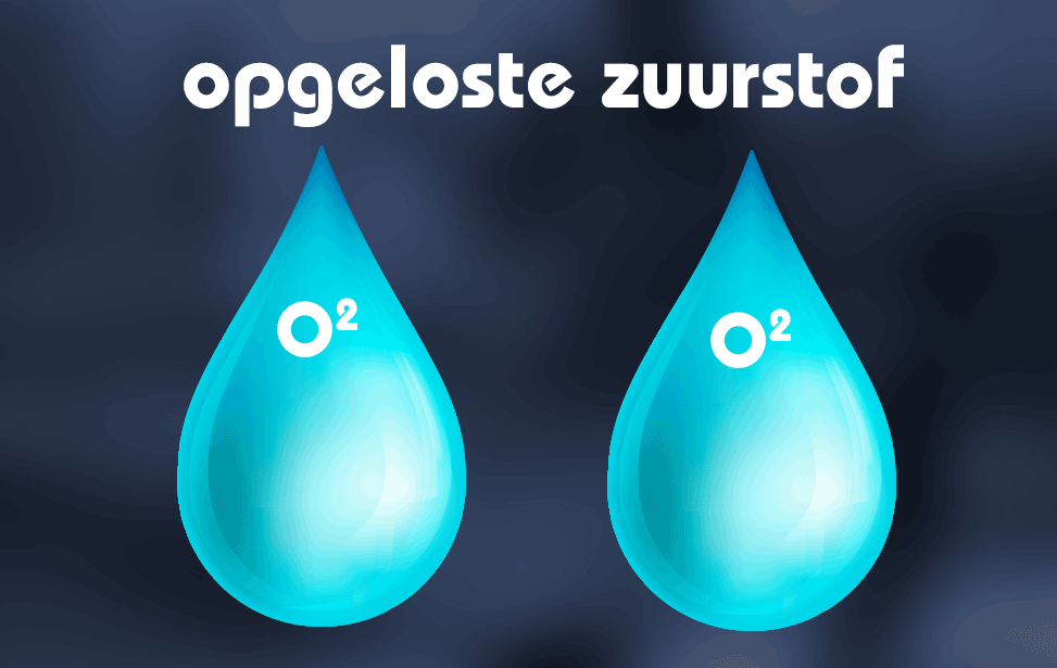 acniti opgeloste zuurstof