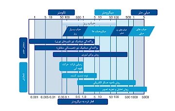 Fine bubble measurement technologies
