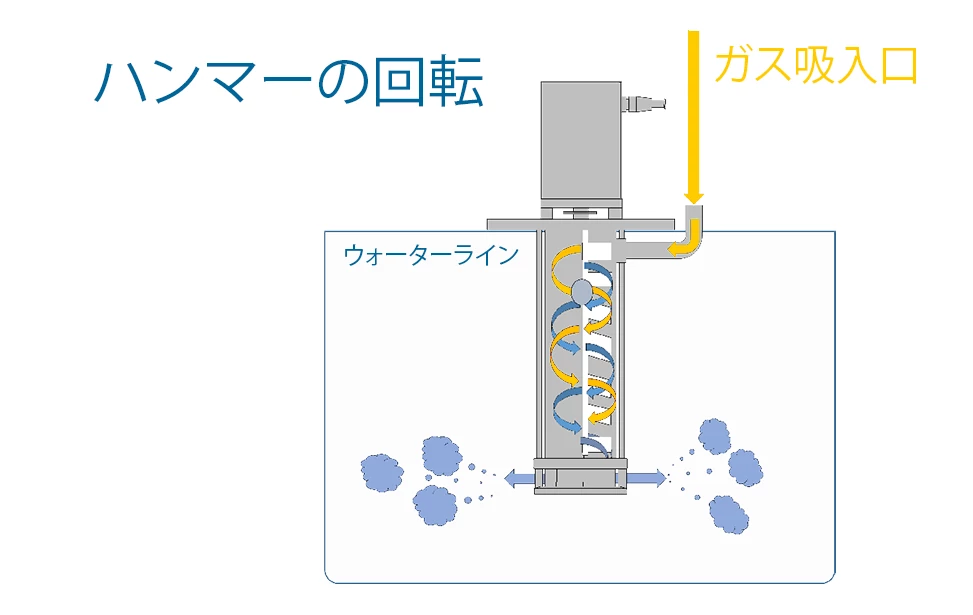 ナノバブル生成