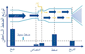 تكنولوجيا توليد فقاعات النانو فائقة الدقة عبر طريقة الضغط المذاب