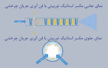 نانوحباب های میکسر استاتیک