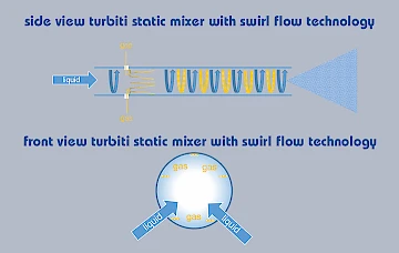 static mixer nanobubbles