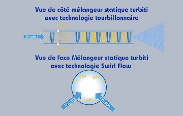 mélangeur statique nanobulles