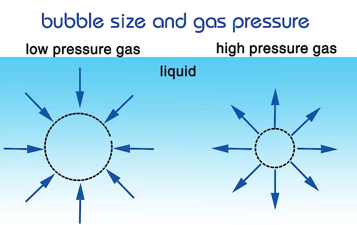 Nanobubble sizes and properties