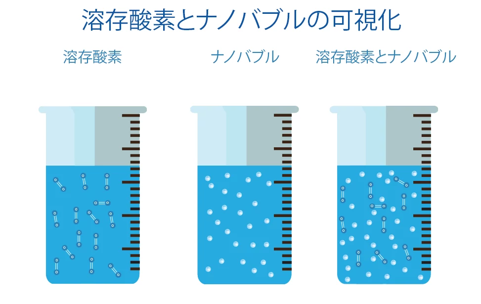 気泡サイズと性質