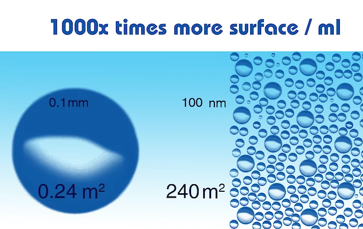 Nanobubble sizes and properties