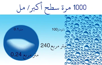 1000 مرة سطح أكبر/ مل
