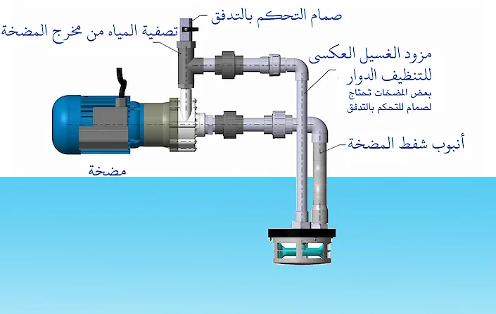 RF100 مفرد: تخطيط تركيب الفلتر التنظيف الذاتي