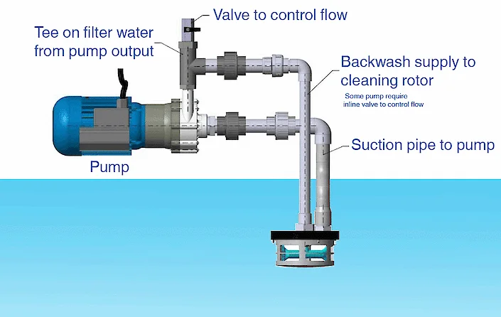 RF100 Single: self-cleaning-filter installation layout