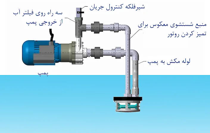 RF100 Single: طرح نصب فیلتر خود تمیز شونده