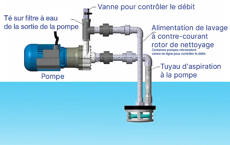 RF100 Single : schéma d'installation du filtre autonettoyant