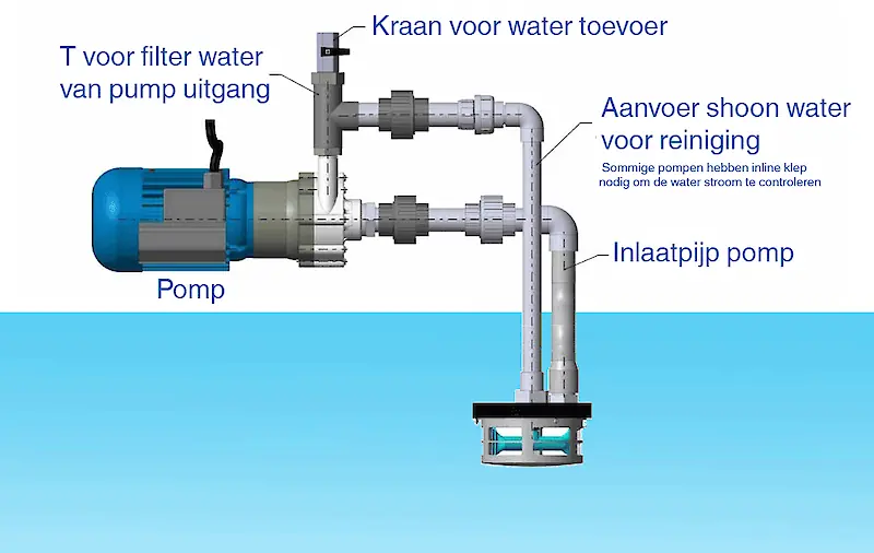 RF100 Single: Schema installatie zelfreinigende filter