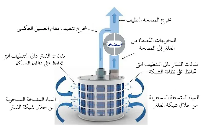 نظرة عامة على النظام مصفاة مرشح مدخل rf200