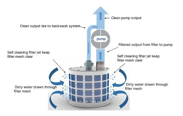 system overview inlet filter strainer rf200