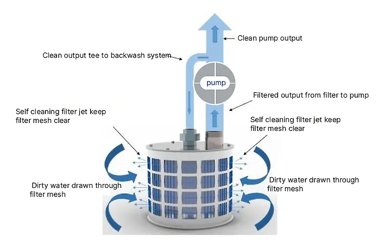 systemübersicht ansaugfilter sieb rf200