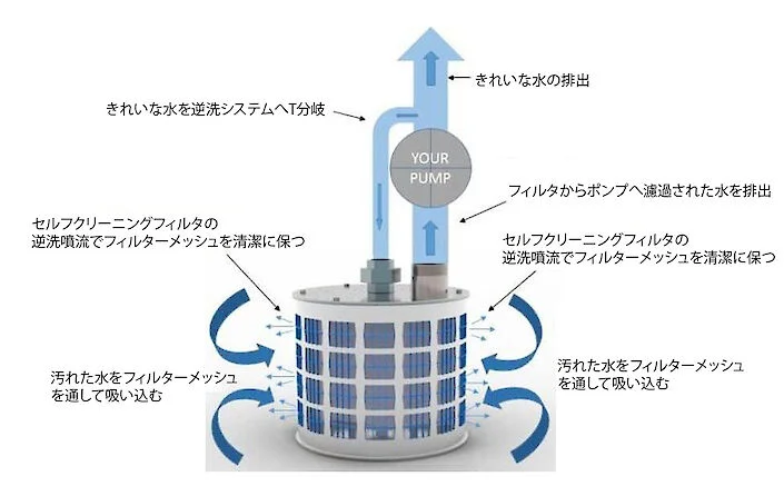 システム概要 RF200