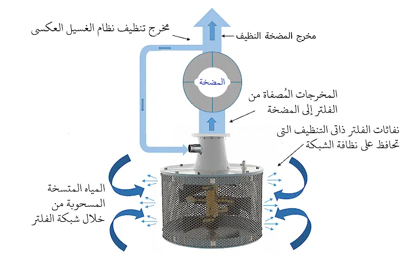 نظرة عامة على نظام RF600 مصفاة مرشح المدخل