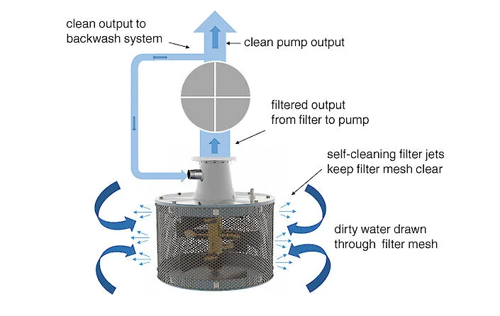 System RF600 overview inlet filter strainer