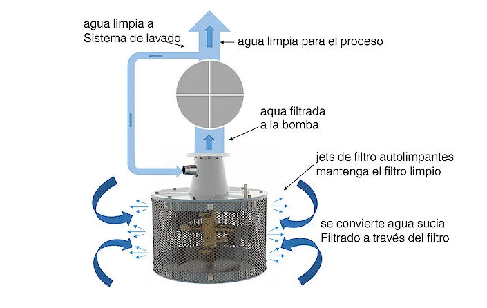 Descripción general del sistema RF600