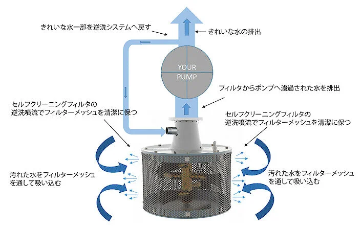 システム概要 RF600