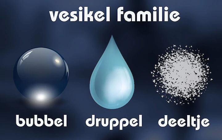 vesikel familie bubbel, drubbel, deeltje