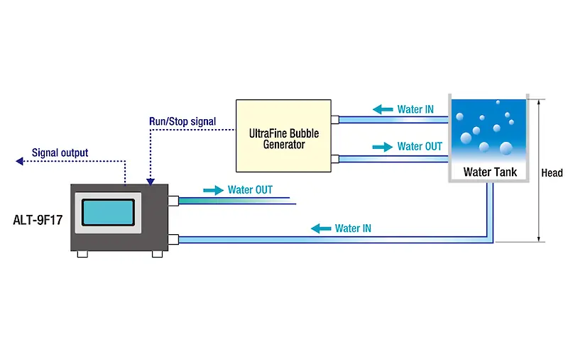 Overview setup ALT-9F-17 for monitoring ultrafine bubbles.