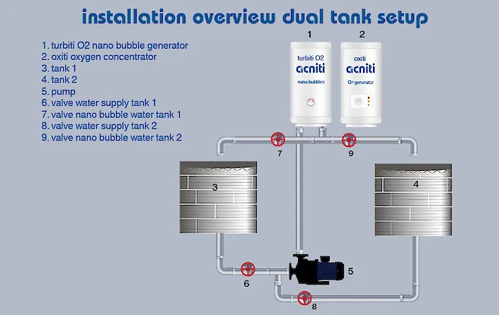 installation nanobubble generator with dual tank setup