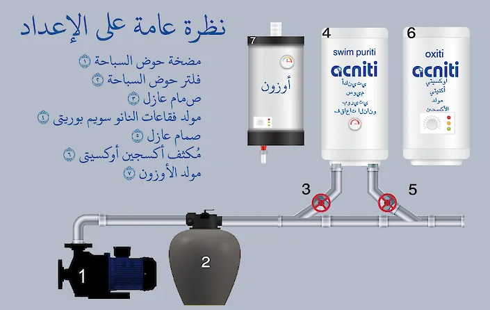 نظرة عامة على الإعداد أكنيتي سويم بوريتي فقاعات النانو