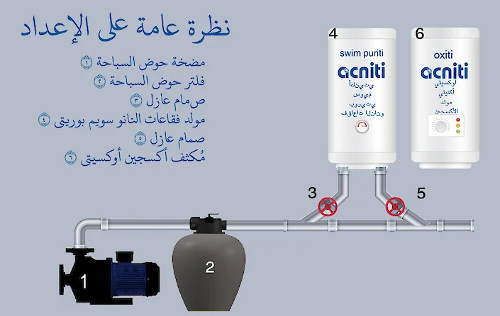 نظرة عامة على الإعداد 8. أكنيتي سويم بوريتي فقاعات النانو